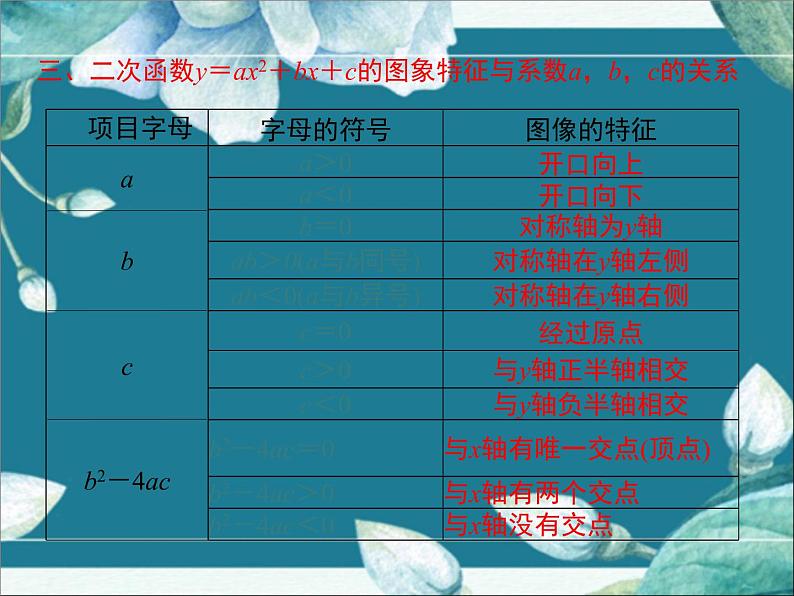 冀教版数学九年级下册 第30章小结与复习 课件第5页