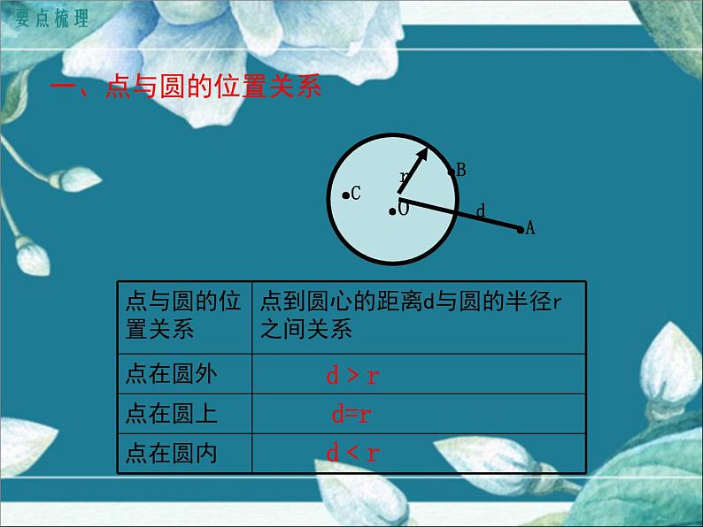 冀教版数学九年级下册 第29章小结与复习 课件第2页