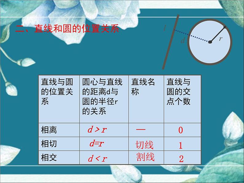 冀教版数学九年级下册 第29章小结与复习 课件第3页