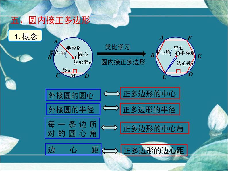 冀教版数学九年级下册 第29章小结与复习 课件第7页