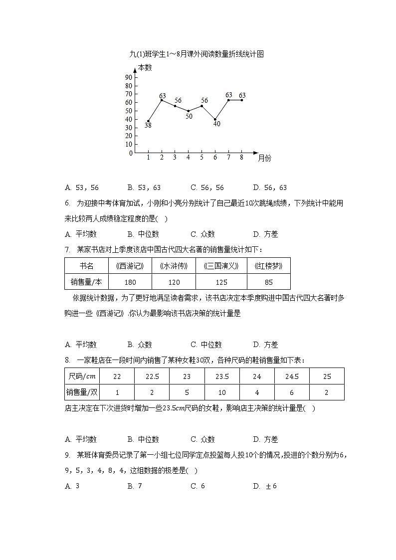 湘教版初中数学七年级下册第六单元《数据的分析》单元测试卷（较易）（含答案解析）第2页