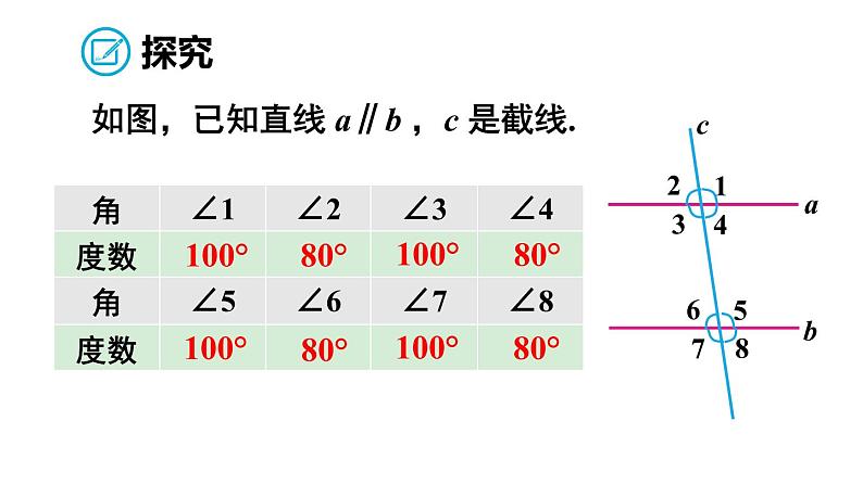 人教版七年级数学下册--5.3.1 平行线的性质（精品课件）第5页