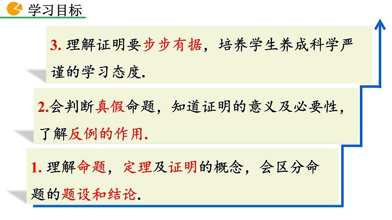 人教版七年级数学下册--5.3.2 命题、定理、证明（精品课件）03