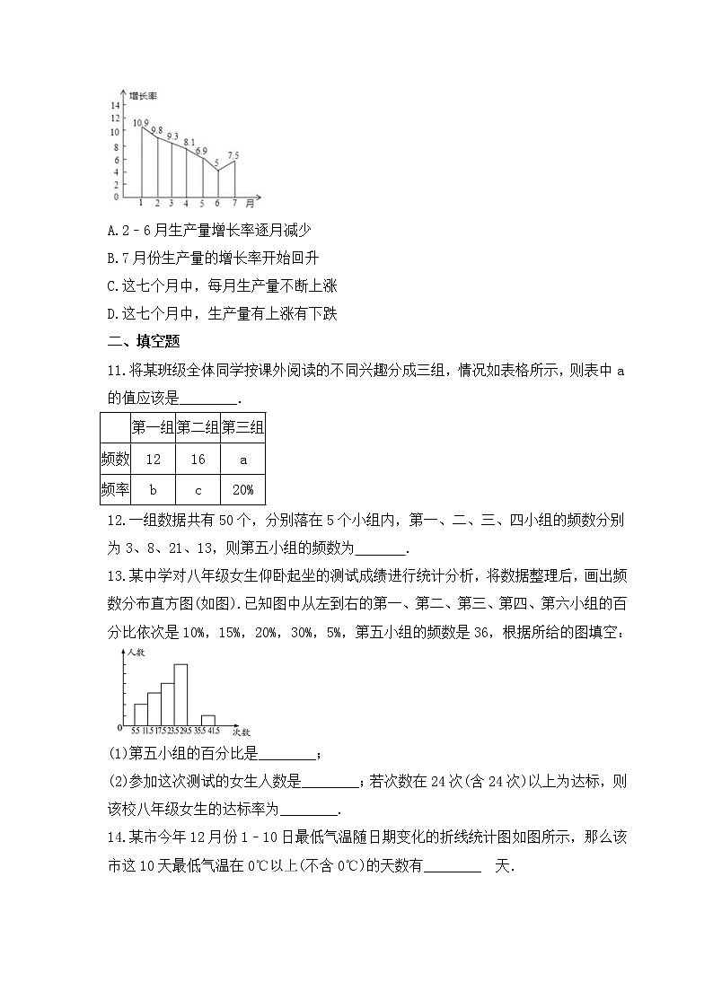 2023年中考数学一轮复习《数据的收集与处理》基础巩固练习(含答案)03