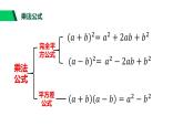 3.4 完全平方公式 浙教版七年级数学下册课件