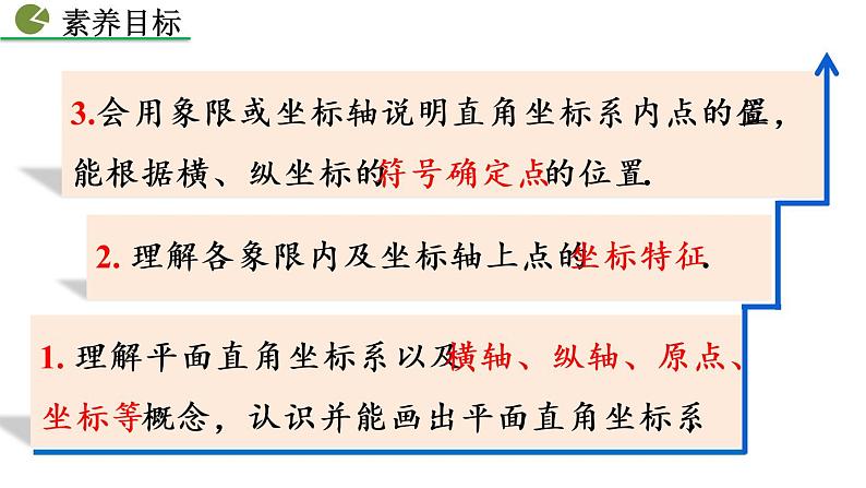 人教版七年级数学下册--7.1.2 平面直角坐标系（精品课件）03