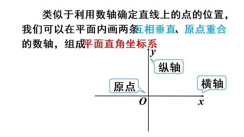 人教版七年级数学下册--7.1.2 平面直角坐标系（精品课件）07