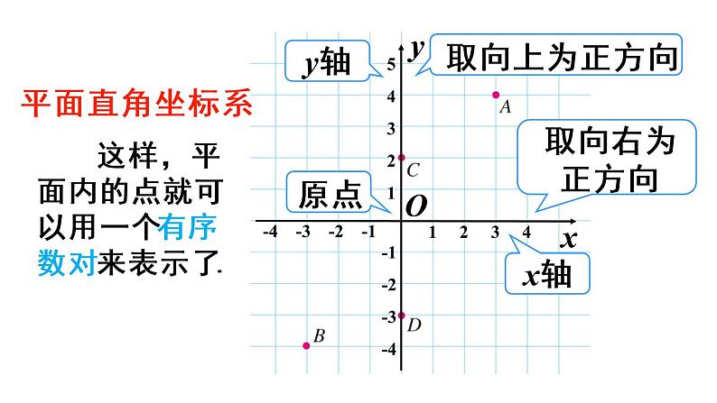 人教版七年级数学下册--7.1.2 平面直角坐标系（精品课件）08