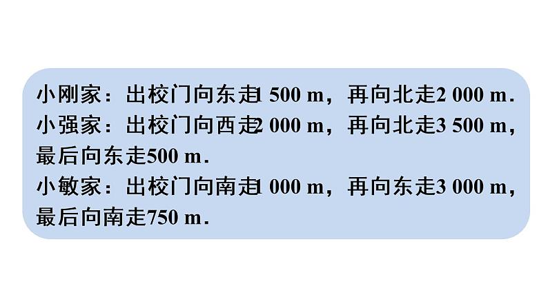 人教版七年级数学下册--7.2.1 用坐标表示地理位置（精品课件）05