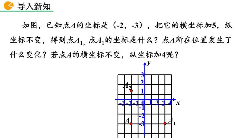 人教版七年级数学下册--7.2.2 用坐标表示平移（精品课件）第2页