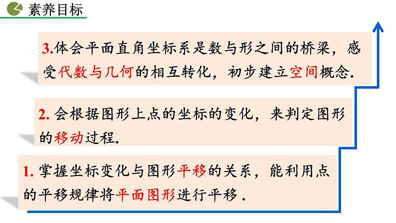 人教版七年级数学下册--7.2.2 用坐标表示平移（精品课件）第3页