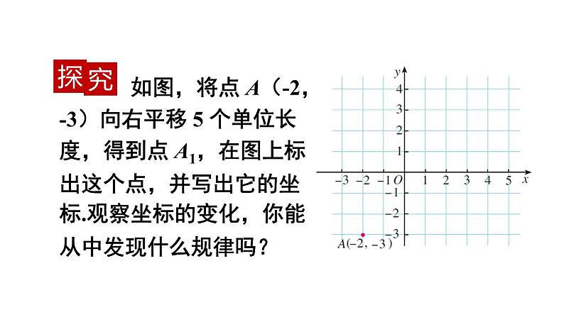 人教版七年级数学下册--7.2.2 用坐标表示平移（精品课件）第5页