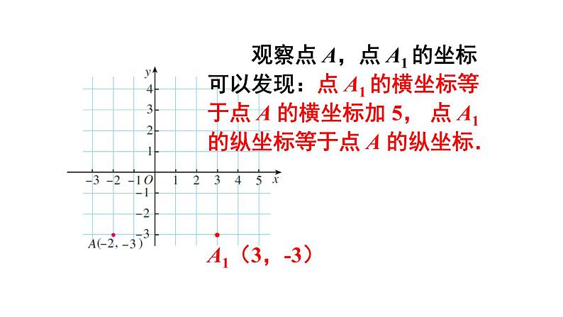 人教版七年级数学下册--7.2.2 用坐标表示平移（精品课件）第6页