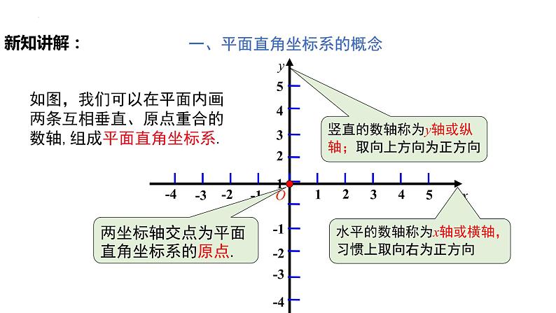 7.1.2平面直角坐标系（教案 课件 作业）-2022-2023学年七年级数学下册同步精品课件（人教版）06