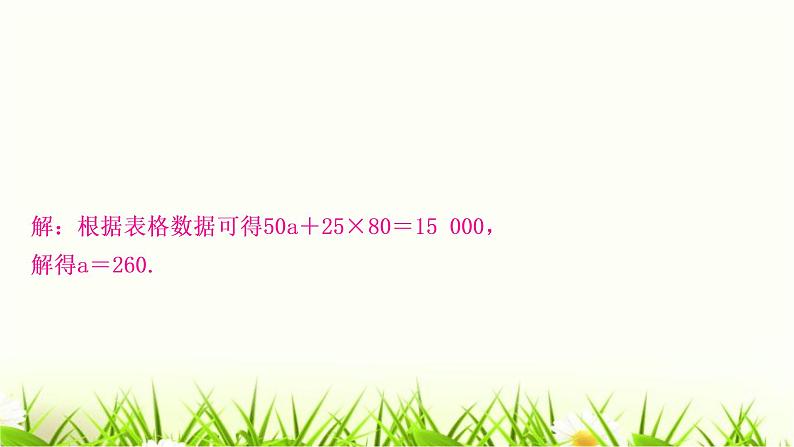 中考数学复习专项训练二类型二函数与方程(组)、不等式结合的实际应用作业课件03