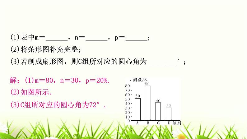 中考数学复习专项训练六类型一统计知识的应用作业课件第3页