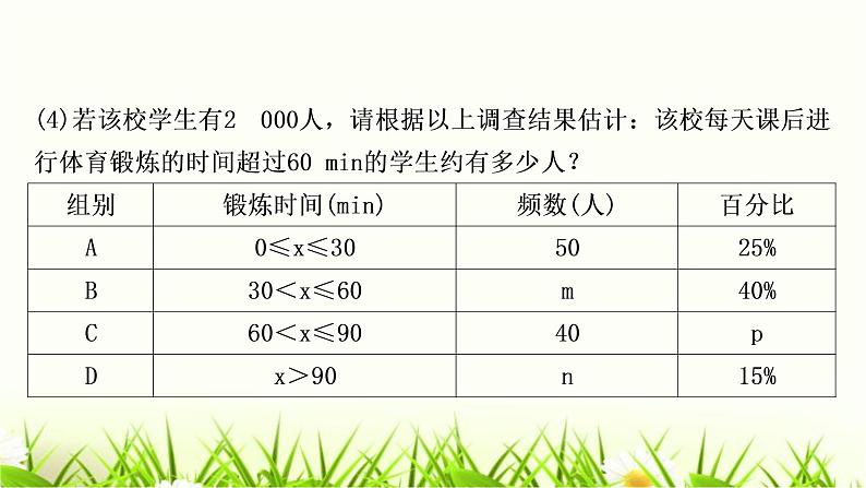 中考数学复习专项训练六类型一统计知识的应用作业课件第4页