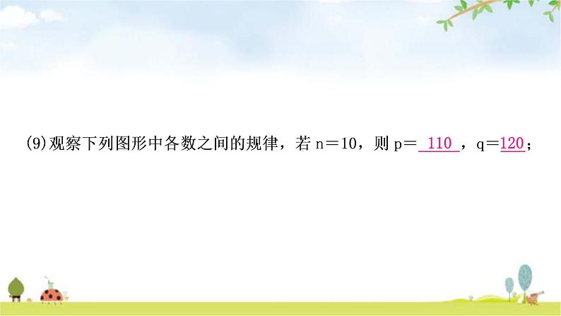 中考数学复习重难点突破一类型一：数式规律教学课件第6页