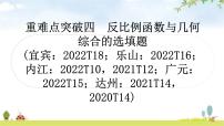 中考数学复习重难点突破四反比例函数与几何综合的选填题教学课件