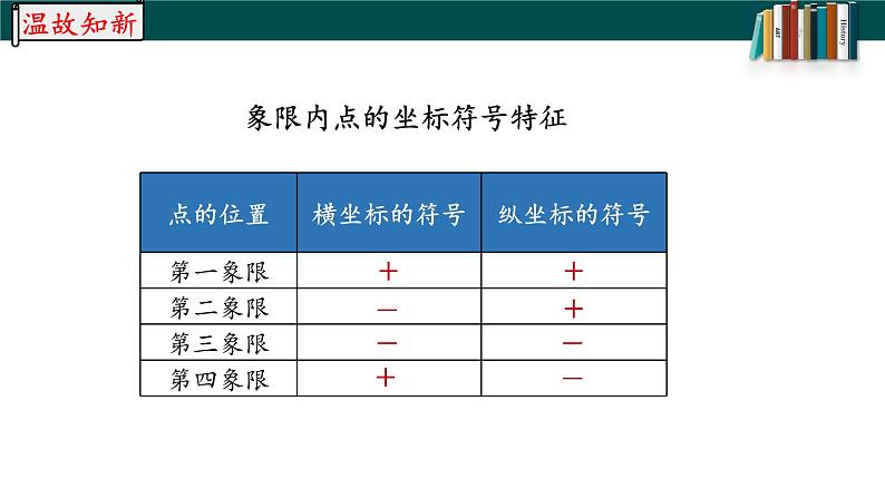 7.2.1用坐标表示地理位置课件02