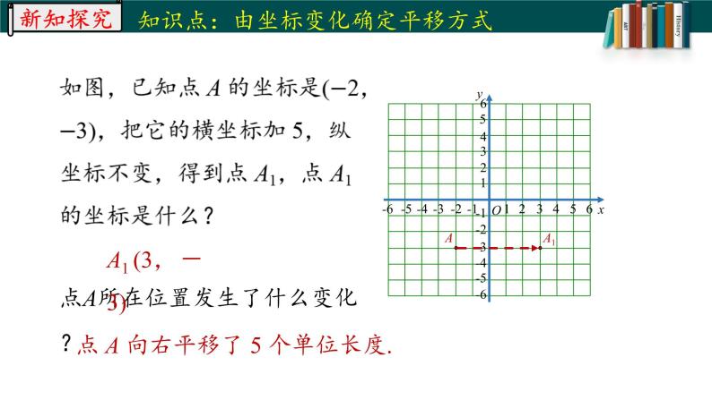 7.2.2用坐标表示平移课时课件PPT05