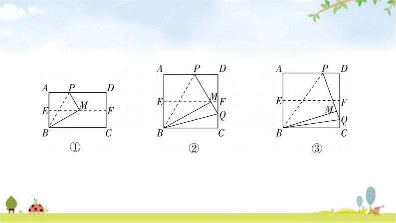 中考数学复习重难点突破几何综合探究题类型三：折叠问题教学课件03