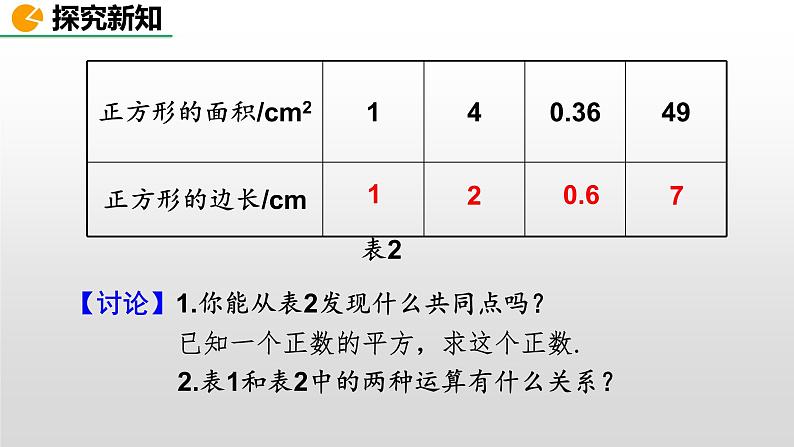 人教版七年级数学下册--6.1 平方根（精品课件）第6页