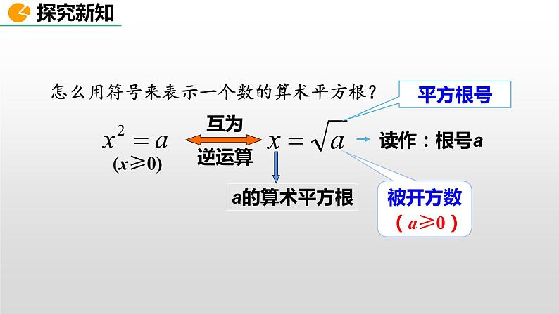 人教版七年级数学下册--6.1 平方根（精品课件）第8页