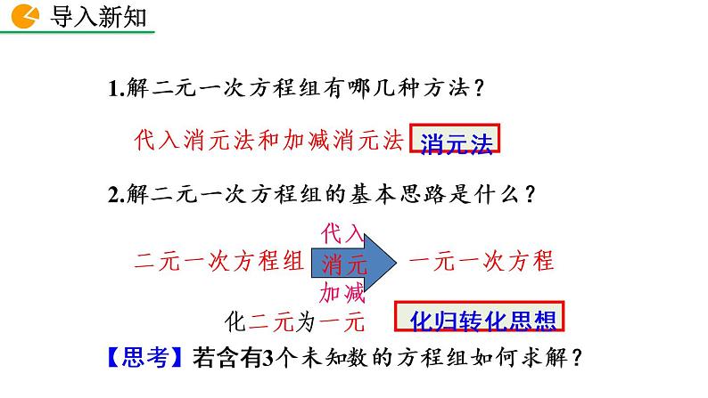 人教版七年级数学下册--8.4 三元一次方程组的解法（精品课件）第2页