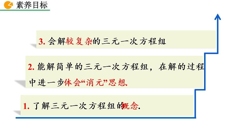 人教版七年级数学下册--8.4 三元一次方程组的解法（精品课件）第3页