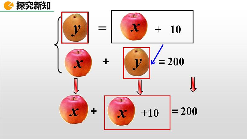 人教版七年级数学下册--8.2 消元——解二元一次方程组（精品课件）第5页