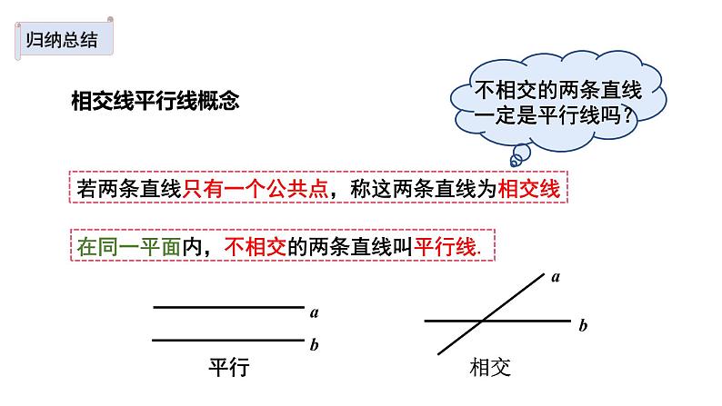 2.1.1两条直线的位置关系（1）课件04