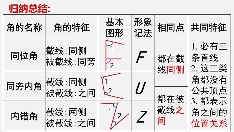 2.2探索直线平行的条件第2课时利用内错角、同旁内角判定两条直线平行课件06