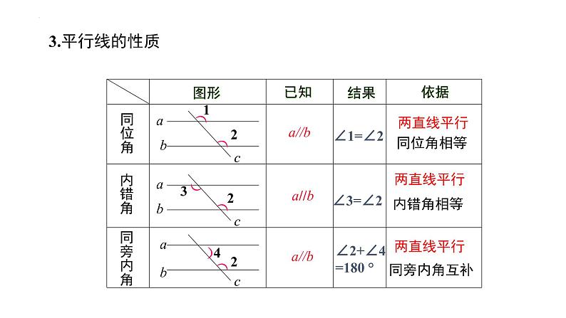 2.3.2平行线的性质课件第5页