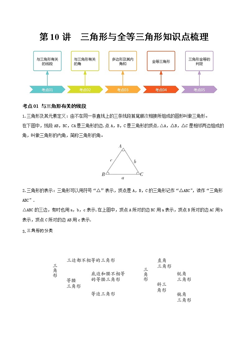 第10讲  三角形与全等三角形-（知识点梳理）-（记诵版）第1页