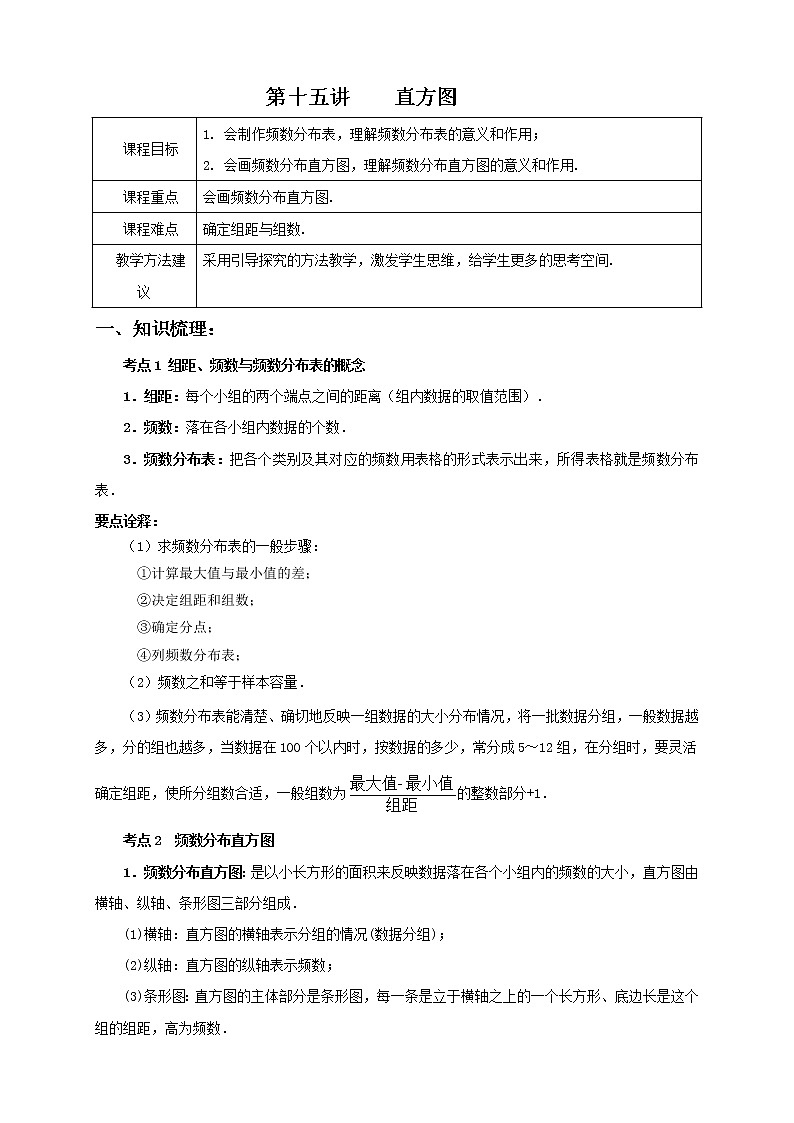 15讲    直方图 教案01