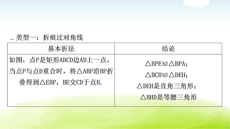 中考数学复习微专题(四)矩形的折叠问题教学课件第2页