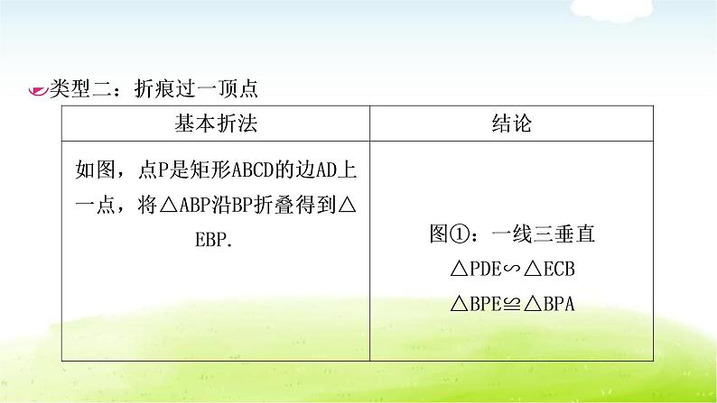 中考数学复习微专题(四)矩形的折叠问题教学课件第5页