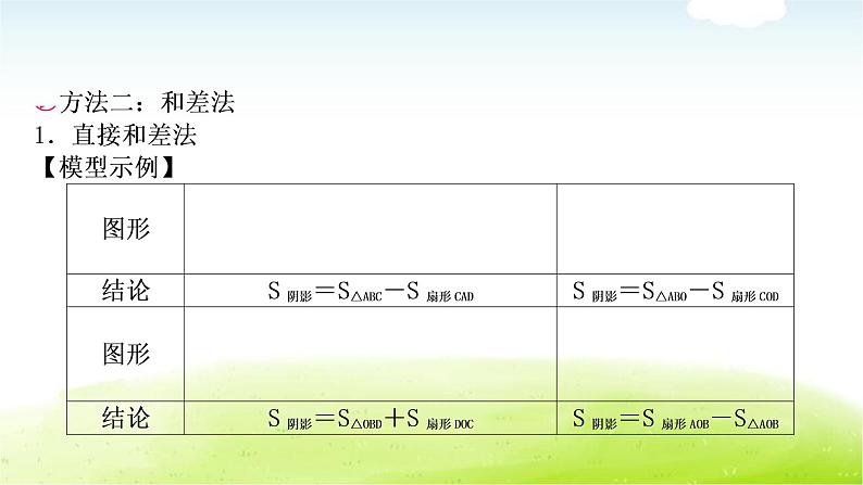 中考数学复习方法技巧突破(八)四种方法求与圆有关的阴影部分面积教学课件04