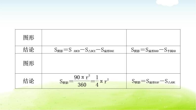 中考数学复习方法技巧突破(八)四种方法求与圆有关的阴影部分面积教学课件05