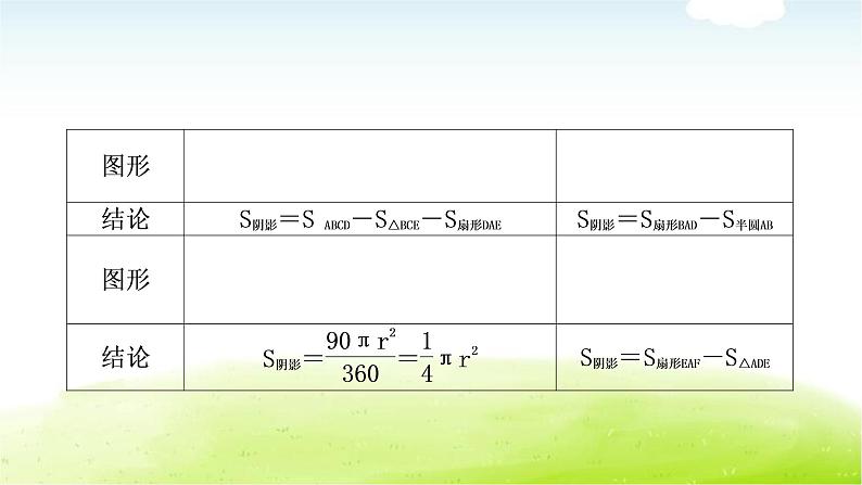 中考数学复习方法技巧突破(八)四种方法求与圆有关的阴影部分面积教学课件05