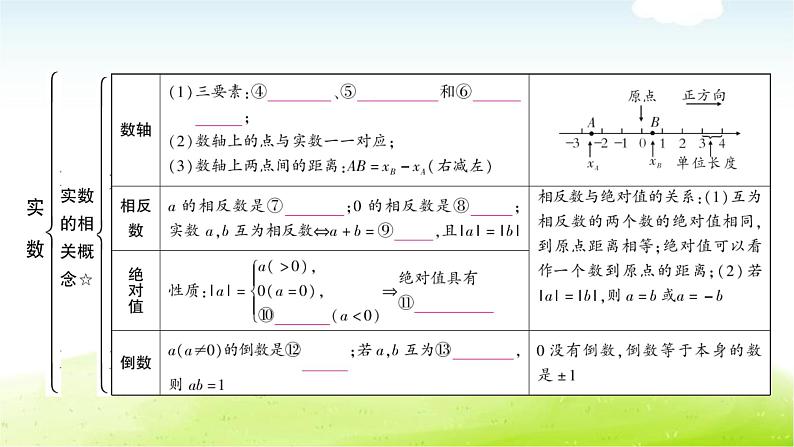 中考数学复习第一节实数教学课件04