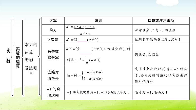 中考数学复习第一节实数教学课件07