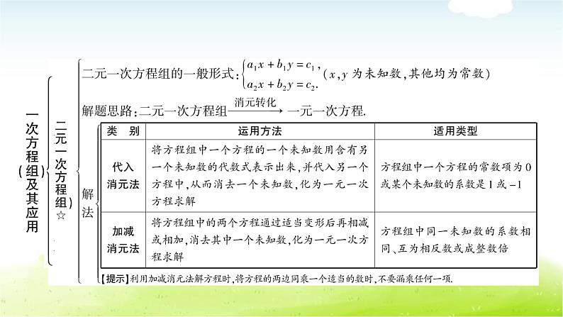 中考数学复习第一节一次方程(组)及其应用教学课件04