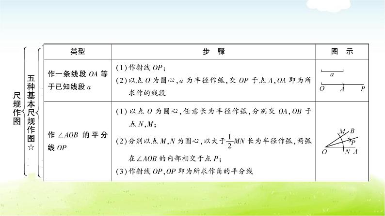 中考数学复习第一节尺规作图教学课件第3页