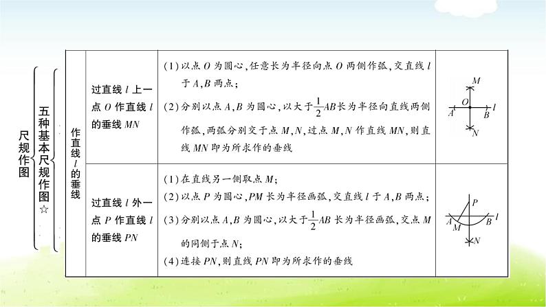 中考数学复习第一节尺规作图教学课件第5页