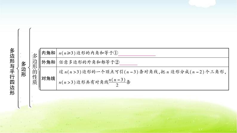 中考数学复习第一节多边形与平行四边形教学课件第3页