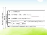 中考数学复习第一节多边形与平行四边形教学课件