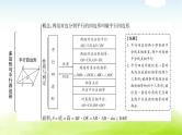 中考数学复习第一节多边形与平行四边形教学课件