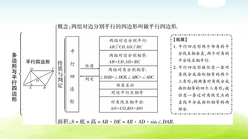 中考数学复习第一节多边形与平行四边形教学课件第5页